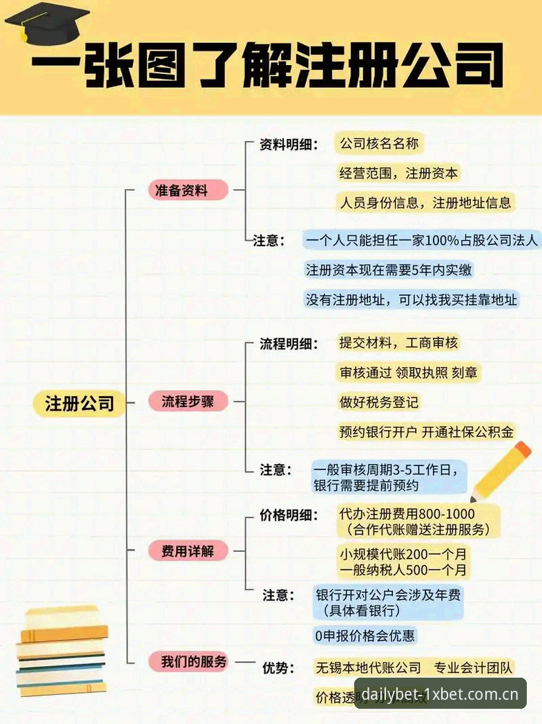 注册流程像订外卖一样快？xbet简体注册2026实测笔记